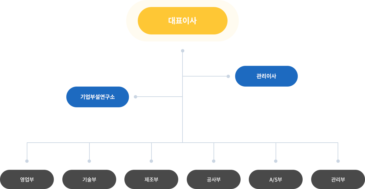 조직도 이미지